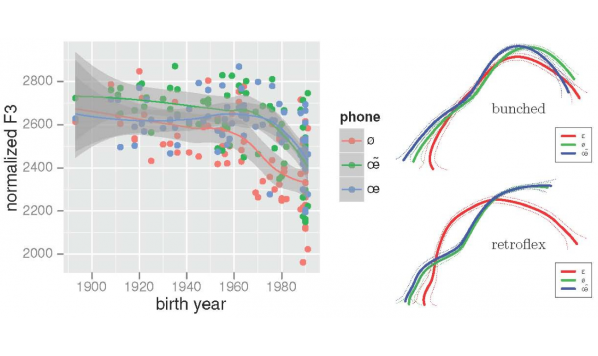 Ultrasound+corpus study of phonetically-motivated variation in North American French and English