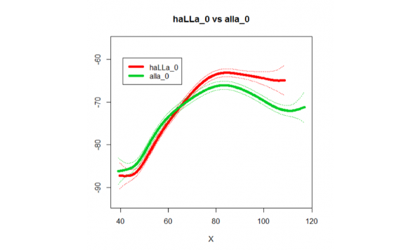 An ultrasound study of retroflex and alveolar laterals in Kannada