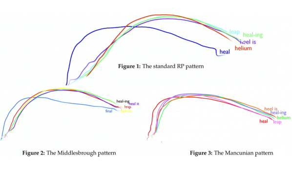 Contextual patterns of /l/-darkening in accents of English