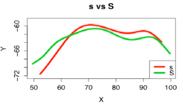 An Exploratory Ultrasound Investigation of Emphatic Articulation in Cairene Arabic