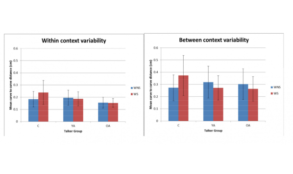 Velar coarticulation and tongue twisters in people who stutter 1: Fluent Utterances