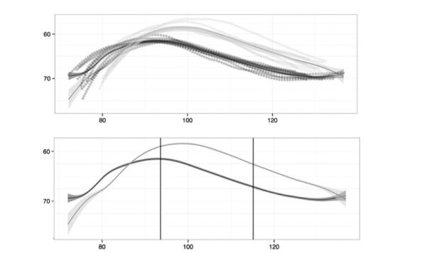 Morphological effects on the darkness of English intervocalic /l/