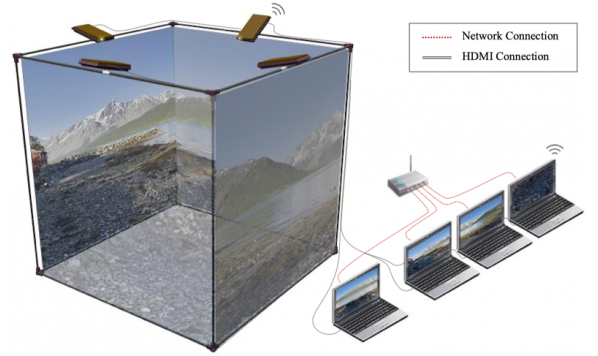 Surround-Screen Mobile based Projection: Design and Implementation of Mobile Cave Virtual Reality