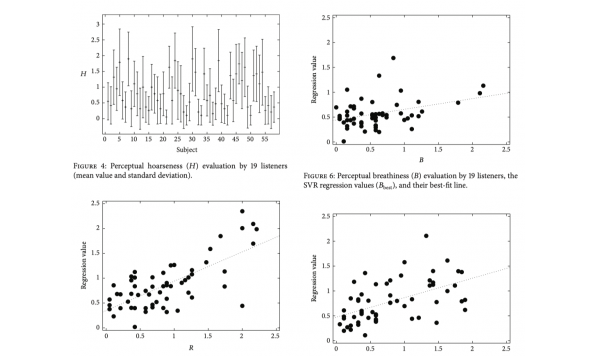Automatic Evaluation of Voice Quality Using Text-Based Laryngograph Measurements and Prosodic Analysis