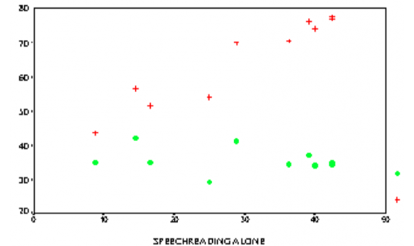 SPEECHREADING OF WORDS AND SENTENCES BY NORMALLY HEARING AND HEARING IMPAIRED CHINESE SUBJECTS: THE ENHANCEMENT EFFECTS OF COMPOUND SPEECH PATTERNS