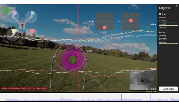 Positive Science eyetracking FPV agility test
