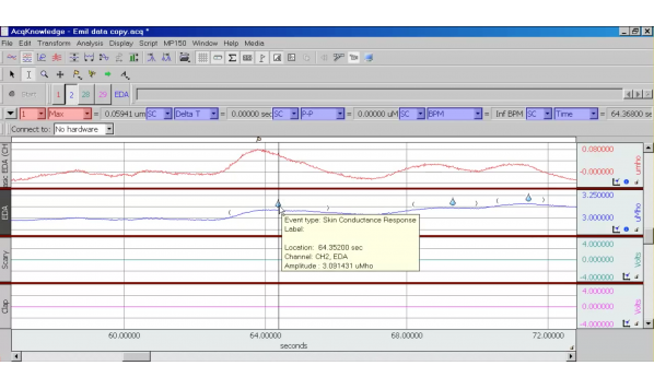 EDA - SCR事件相关分析