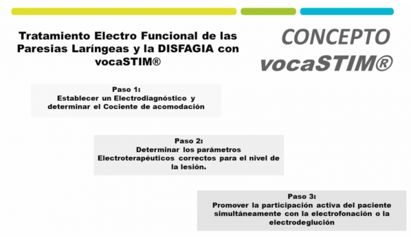 VOCASTIM ejemplo de USO