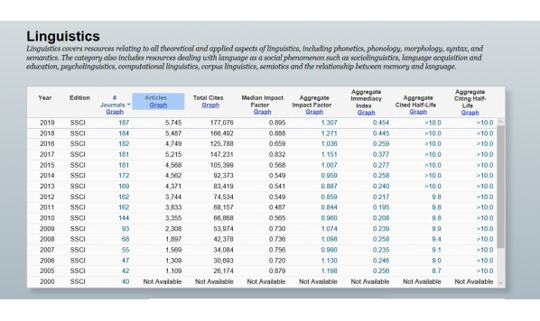 2020年最新语言学SSCI期刊影响因子排名表