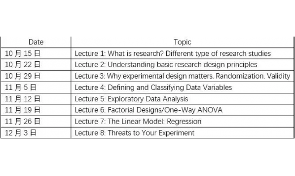Cihan Cobanoglu教授 -Understanding basic research design principles