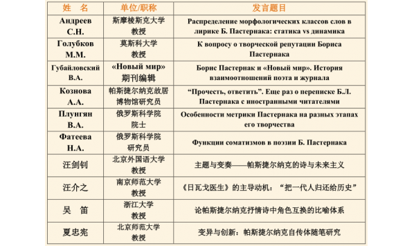 11月6日—8日—“纪念鲍里斯·帕斯捷尔纳克诞辰130周年” 国际学术研讨会2号通知