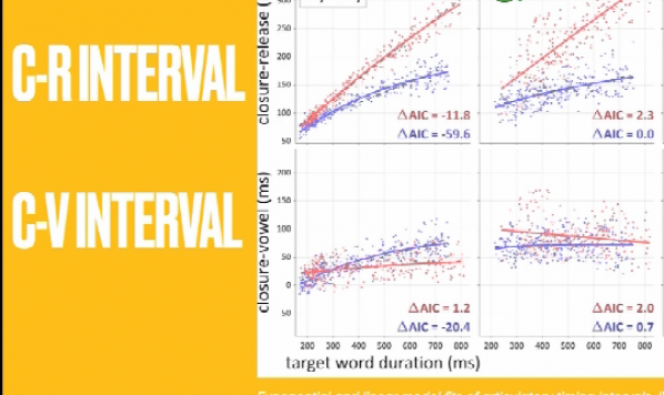 ISSP2020论文和视频回放04—NONLINEAR EFFECTS OF SPEECH RATE ON ARTICULATORY TIMING IN SINGLETONS AND GEMINATES GEMINATES