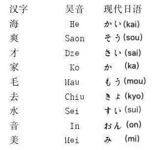 汉字与日语吴音