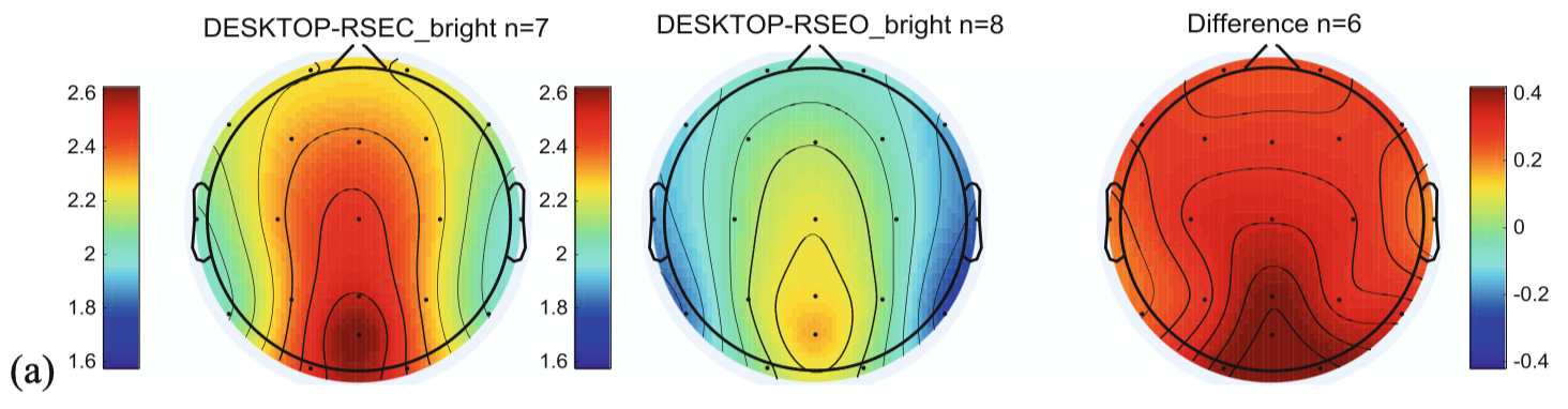 EEG Acquisition During the VR Administration of Resting State ...