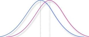 说服他人并不难：效应值计算