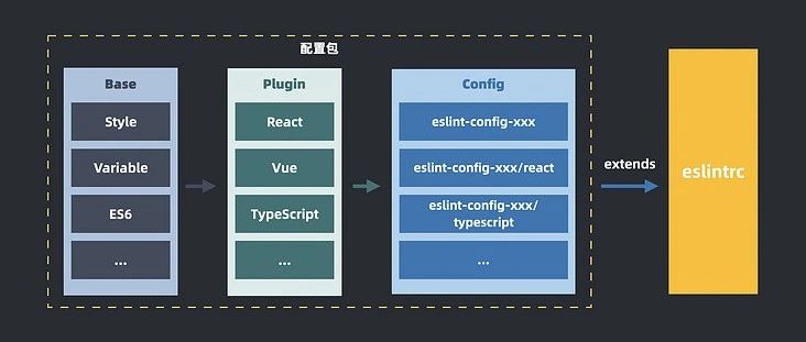 中小型前端团队代码规范工程化最佳实践 - ESLint