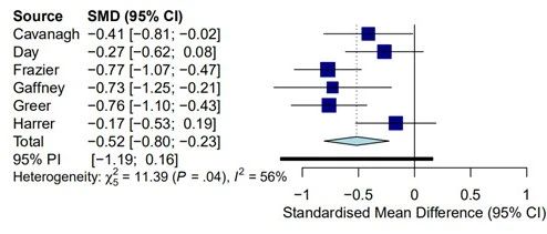 R语言元分析专题第五章：森林图