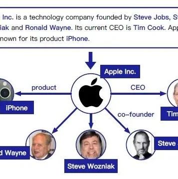 少样本关系抽取技术